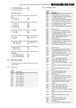 Preview for 31 page of Philips DVD 620 Service Manual