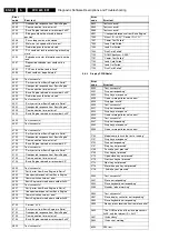 Preview for 32 page of Philips DVD 620 Service Manual