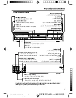 Предварительный просмотр 5 страницы Philips DVD 691 Owner'S Manual