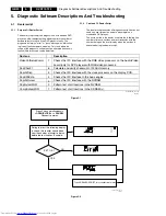 Preview for 20 page of Philips DVD-712 Service Manual