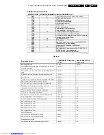 Preview for 27 page of Philips DVD-712 Service Manual