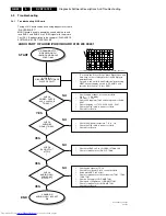 Preview for 32 page of Philips DVD-712 Service Manual