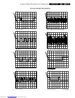 Preview for 33 page of Philips DVD-712 Service Manual