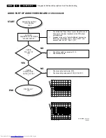 Preview for 34 page of Philips DVD-712 Service Manual