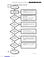 Preview for 35 page of Philips DVD-712 Service Manual