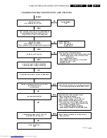 Preview for 37 page of Philips DVD-712 Service Manual