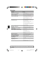 Preview for 31 page of Philips DVD 728 Owner'S Manual