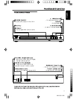 Preview for 7 page of Philips Dvd 733 Owner'S Manual