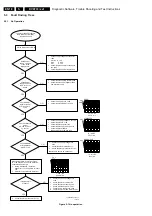 Preview for 18 page of Philips Dvd 733 Service Manual