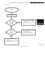 Preview for 19 page of Philips Dvd 733 Service Manual