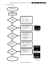 Preview for 23 page of Philips Dvd 733 Service Manual