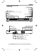 Preview for 5 page of Philips DVD 733K/691 Owner'S Manual