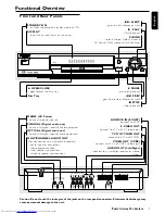 Preview for 7 page of Philips DVD-752 User Manual