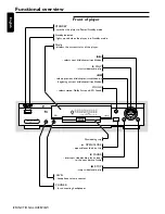 Preview for 8 page of Philips DVD 755 Instructions For Use Manual