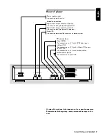 Preview for 9 page of Philips DVD 755 Instructions For Use Manual