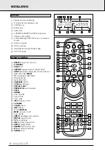 Preview for 4 page of Philips DVD 960 Manual