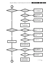 Preview for 21 page of Philips DVD625 Service Manual