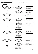 Preview for 22 page of Philips DVD625 Service Manual