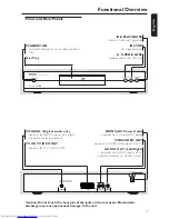 Preview for 7 page of Philips DVD633 User Manual