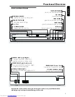 Preview for 7 page of Philips DVD634 Owner'S Manual