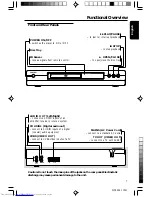 Предварительный просмотр 7 страницы Philips DVD640 User Manual