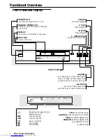 Preview for 8 page of Philips DVD702 Owner'S Manual