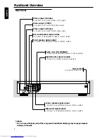 Preview for 7 page of Philips DVD707 User Manual