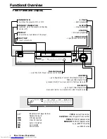 Preview for 8 page of Philips DVD714 Owner'S Manual