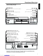 Preview for 7 page of Philips DVD723 User Manual