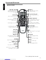 Preview for 8 page of Philips DVD723 User Manual