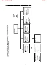 Preview for 23 page of Philips DVD727K Service Manual