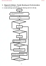 Preview for 25 page of Philips DVD727K Service Manual