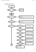 Preview for 26 page of Philips DVD727K Service Manual