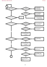 Preview for 28 page of Philips DVD727K Service Manual