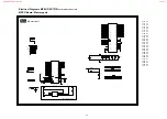 Preview for 39 page of Philips DVD727K Service Manual