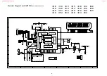 Preview for 44 page of Philips DVD727K Service Manual