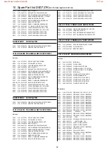 Preview for 52 page of Philips DVD727K Service Manual