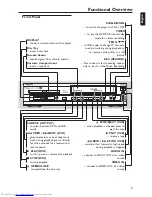 Preview for 5 page of Philips DVD740VR/001 Owner'S Manual