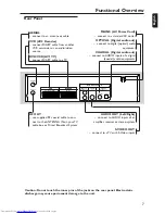 Preview for 7 page of Philips DVD740VR/001 Owner'S Manual