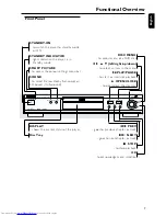 Preview for 7 page of Philips DVD743 User Manual