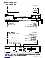 Preview for 3 page of Philips DVD752/B01 (Dutch) Manual