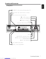 Предварительный просмотр 11 страницы Philips DVD761 User Manual