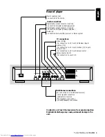 Предварительный просмотр 9 страницы Philips DVD950 Instructions For Use Manual