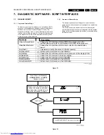 Preview for 45 page of Philips DVD950 Service Manual