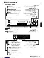 Preview for 3 page of Philips DVD951FJ/P00 (Dutch) Manual