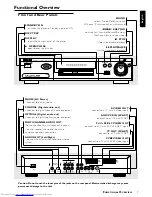 Предварительный просмотр 7 страницы Philips DVD952 Owner'S Manual