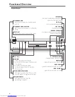 Preview for 8 page of Philips DVD963SA Owner'S Manual