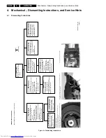 Preview for 4 page of Philips DVD963SA Service Manual