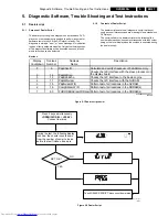 Preview for 7 page of Philips DVD963SA Service Manual