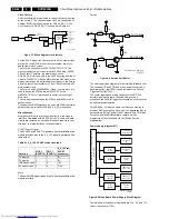 Preview for 68 page of Philips DVD963SA Service Manual